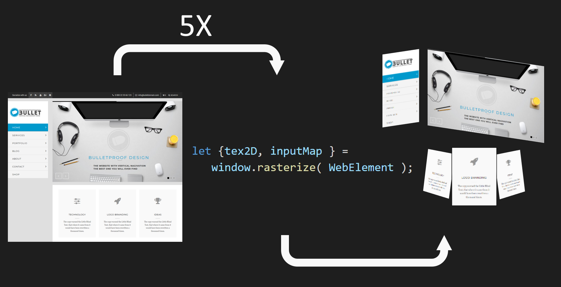 Rasterization example